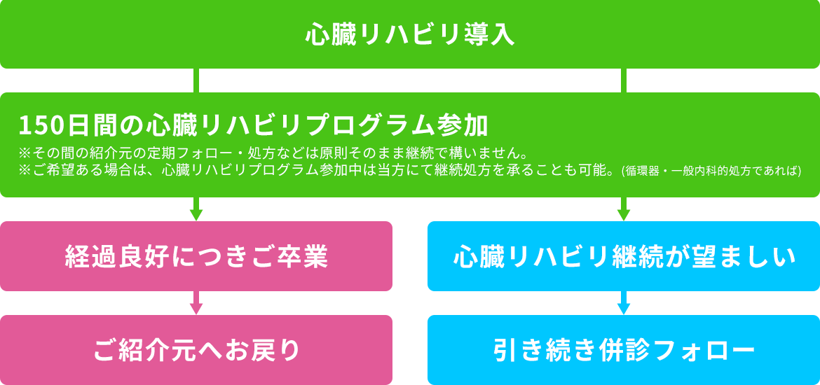 医療関係の方へ