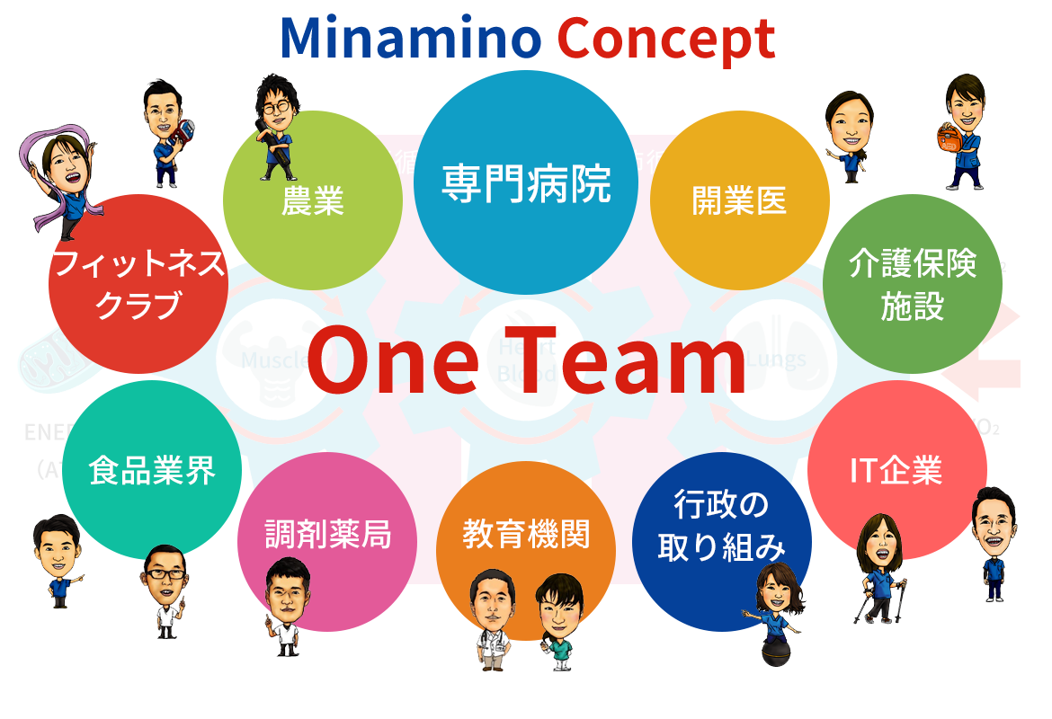 Minamino Concept